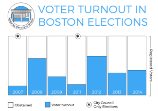 CityofBostonElections